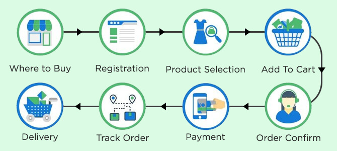 eCommerce VA for Order Management And Processing