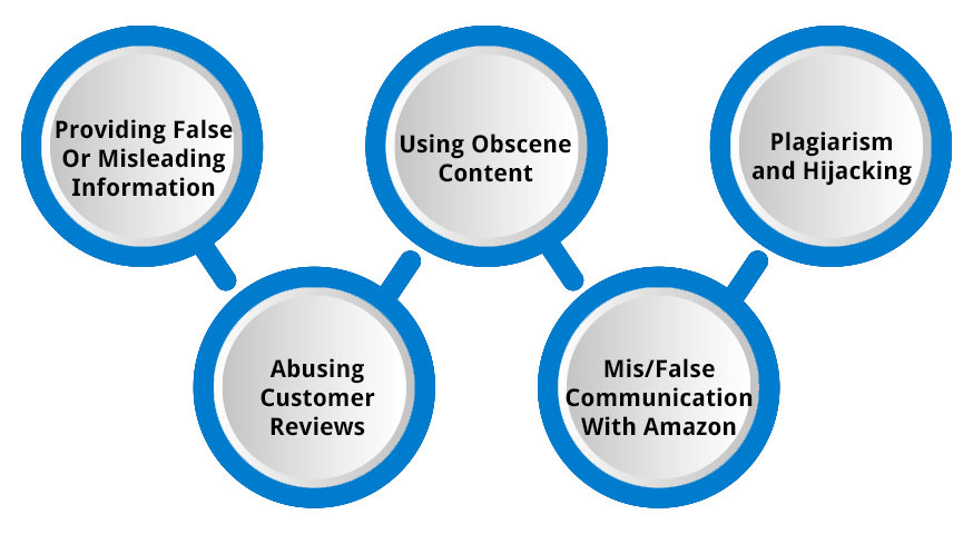 Product Description Errors & Listing Problems