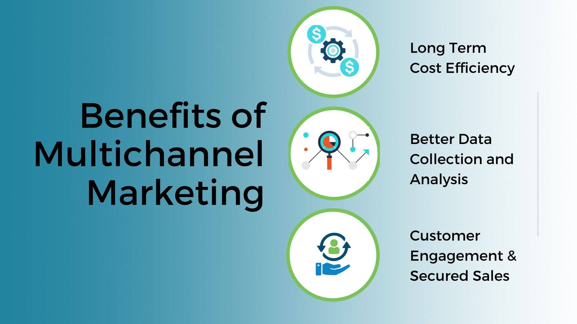 What are the Benefits of Multi-Channel Marketing