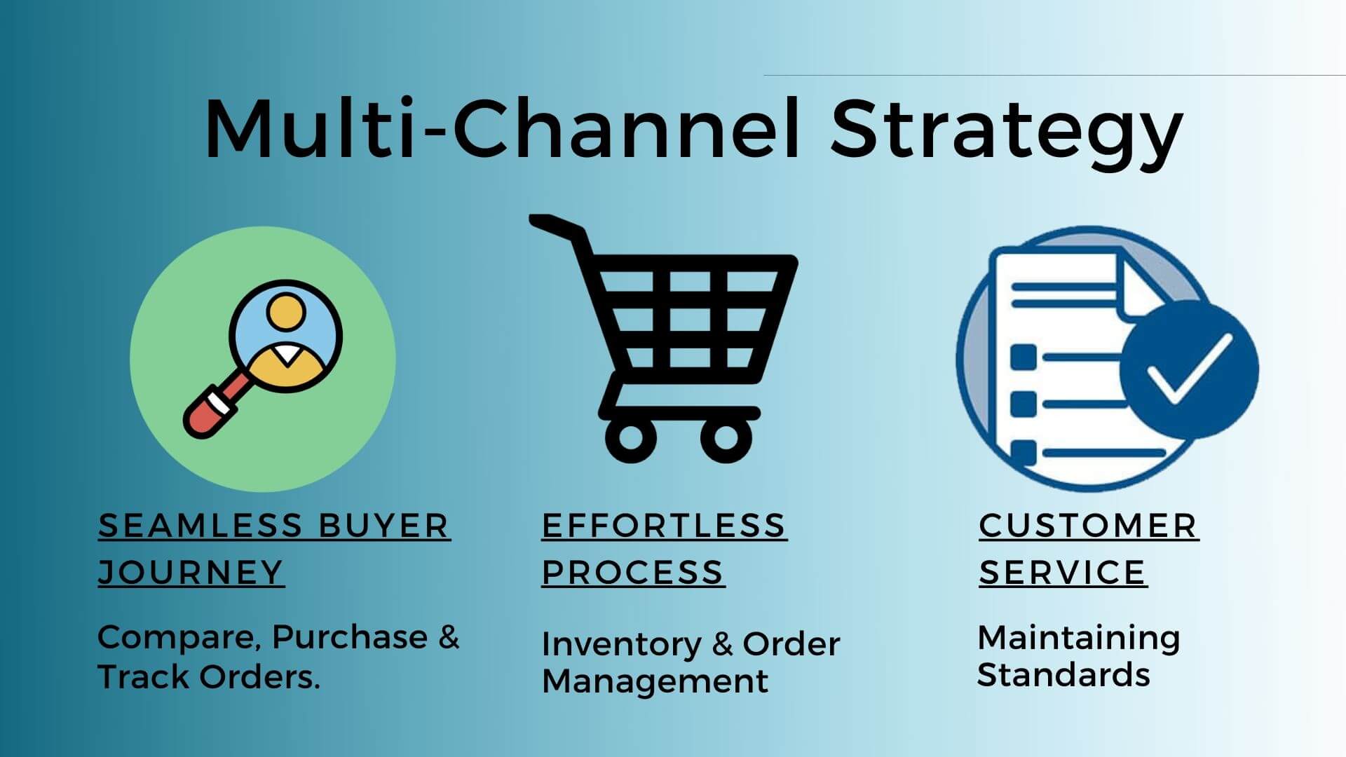 Creating Multi-Channel Marketing Strategy