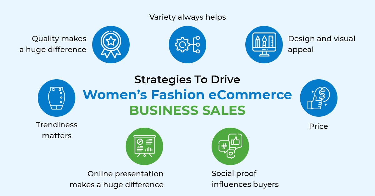 Strategies To Drive Women’s Fashion eCommerce Business Sales