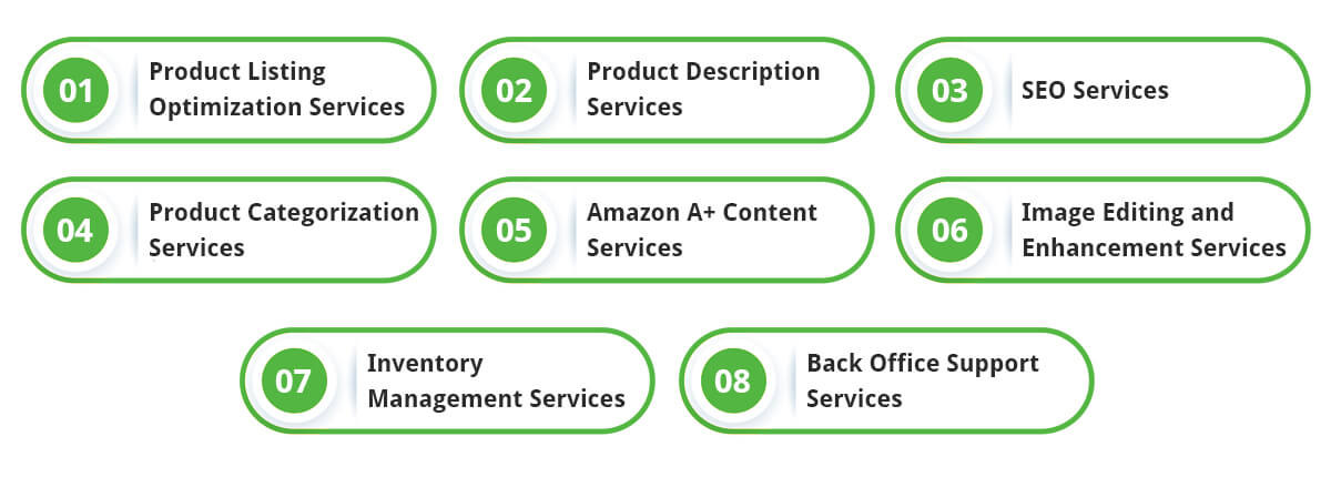 Amazon Product Listing Optimization Services