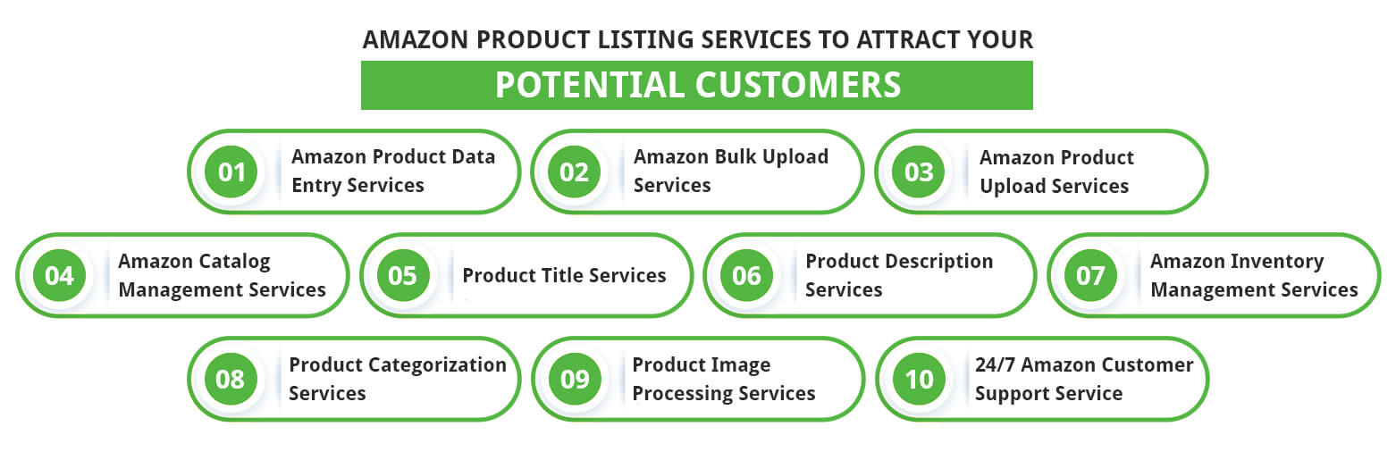 amazon product listing services