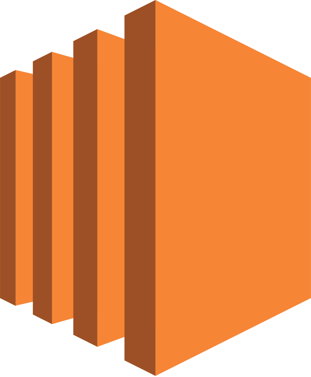 Amazon EC2