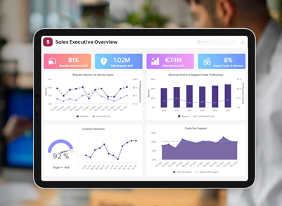 Optimize Order & Inventory Analysis